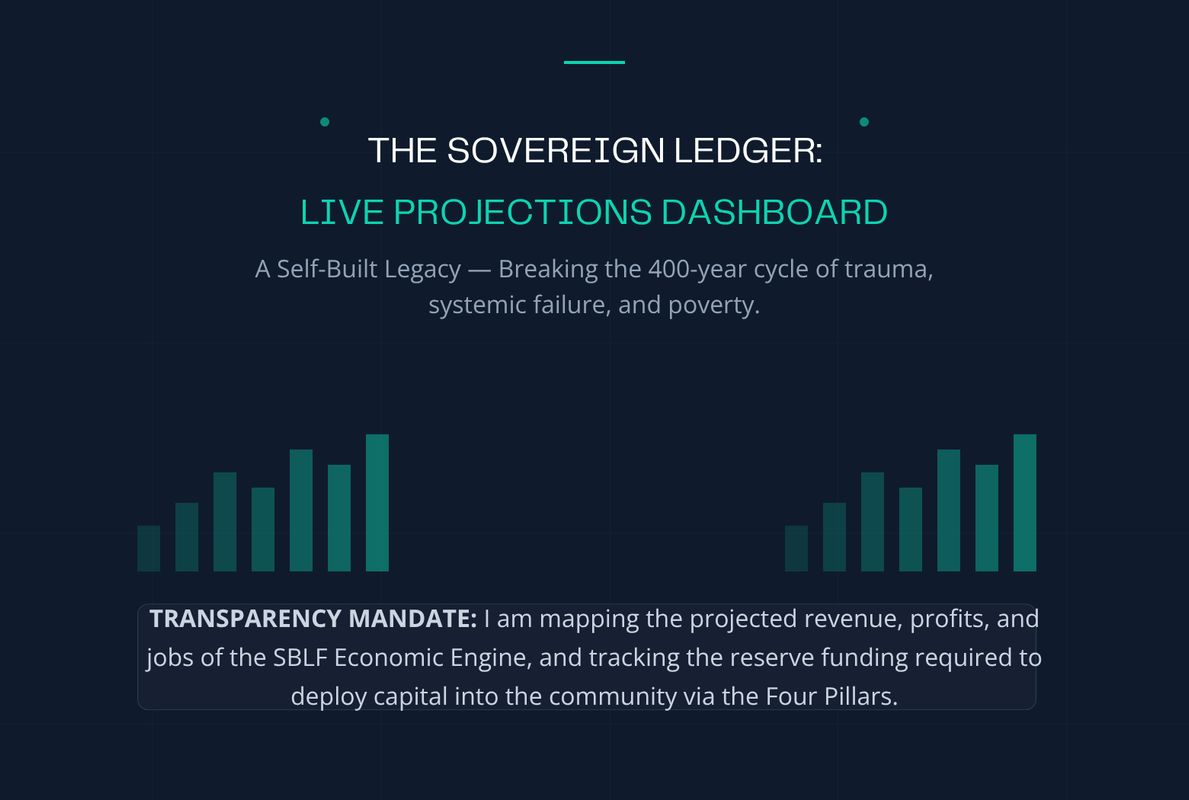 Title slide for The Sovereign Public Ledger reading 'A Self-Built Legacy'. It includes the Transparency Mandate, stating that all math, revenue, and jobs are tracked openly to map the deployment of capital into the community.